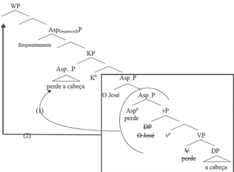 Figure 2 – The irst steps in the derivation of (28d, d’; e, e’; f, f’)