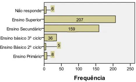 Figura  6  –  Resultado  obtido  com  o  teste  de  Kruskal-Wallis  entre  as  classes  do  IMC  e  as  categorias  das  habilitações literárias.