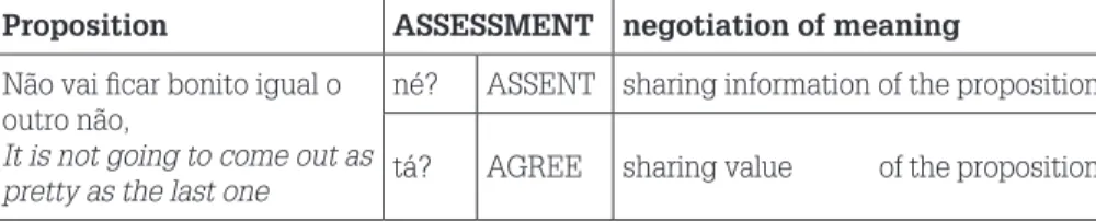 Tableau 4 – Contrast between ASSENT and AGREE.