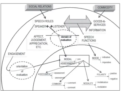 Figure 4 – Dispersion of interpersonal resources .