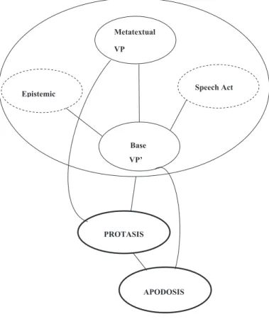 Diagram 4 – Meaning construction in Group II 