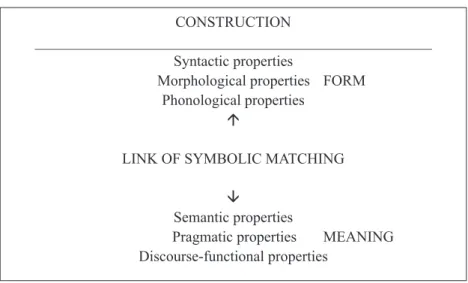 Table 2 – Symbolic structure model of radical construction CONSTRUCTION