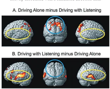 Figure 2 – The impact of simultaneous listening in brain  activity associated with a simulated direction task.