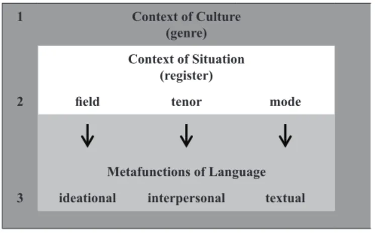 Figure 1 –   Hierarchy of Stratiication
