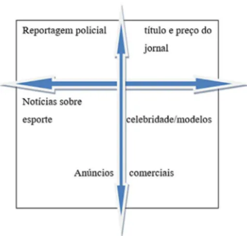 Figura 4 – Elementos da capa