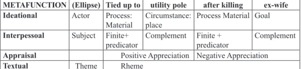 Table 5 – Main headline
