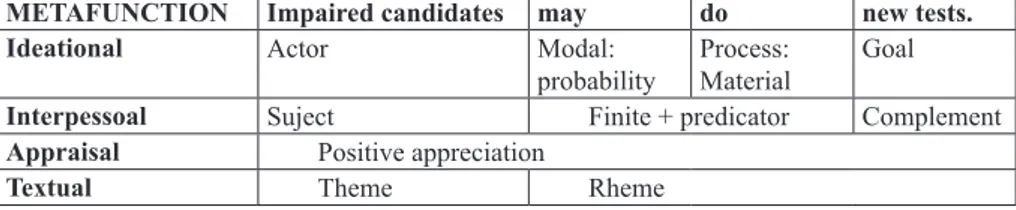 Table 9 – Headline 5