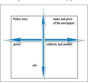 Figure 4 – Elements of front-page