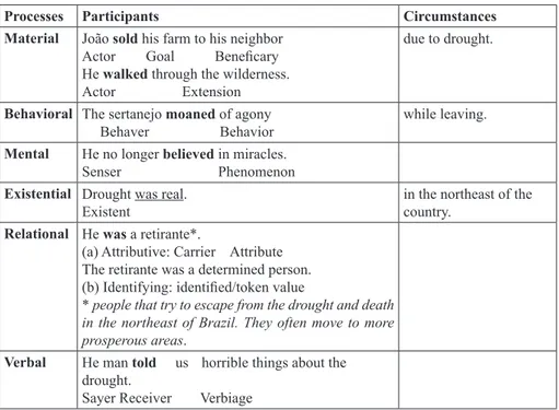 Table 1 – Processes/Participants