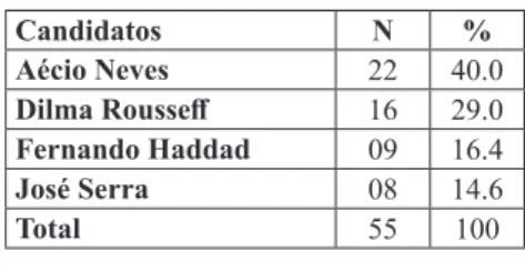 Tabela 1 – ocorrências do conector mas