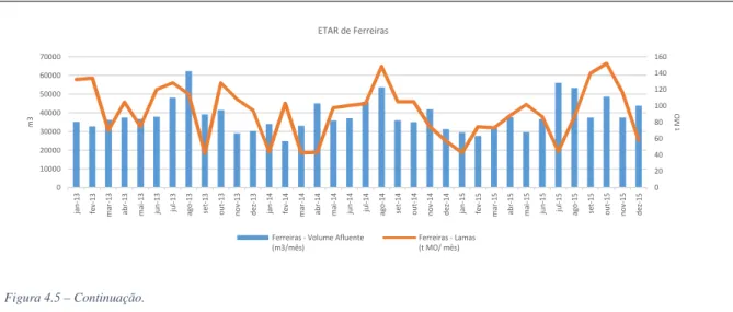 Figura 4.5 – Continuação.