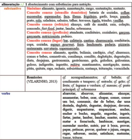 Figura 5 – Verbete alimentação