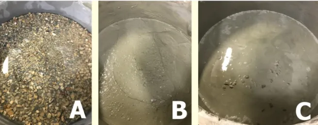 Figura 2: (A) – Etapa de pré-molhagem do CARC20-MN; (B) 1º estágio de mistura do CARC20-DE100; (C) 1º estágio  de mistura do CARC20-DE25