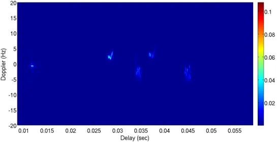 Fig. 5. Doppler spread, at hydrophone 6 placed at 26 m depth, due to a source vertical motion of 0.5 m/s