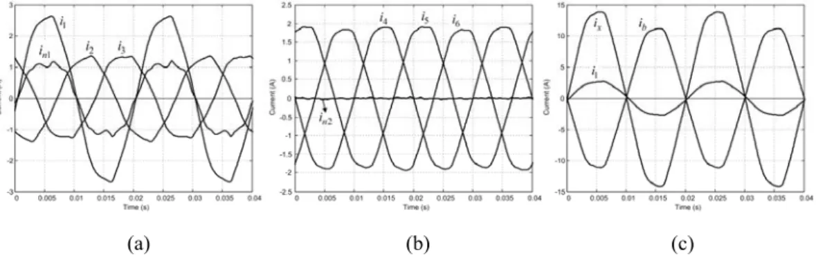 Fig. 7. Experimental test results for the case of 10% of shorted turns in the primary winding (phase R): (a) primary-side current  waveforms; (b) secondary-side current waveforms; (c) current waveforms in the affected winding