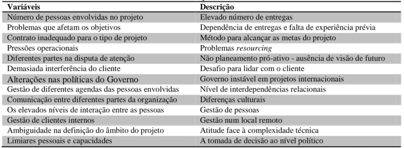 Tabela 22 – Fontes de Complexidade de Ameen-Jacob 