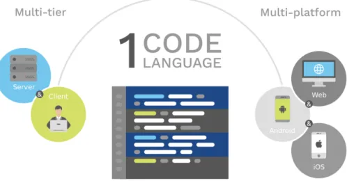 Figura 2.2: Logótipo do Ocsigen Fonte: https://ocsigen.org/.