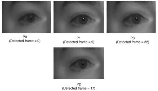 Figure 3.9: Respective frames for P0, P1, P2 and P3 points.