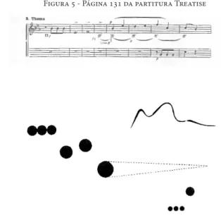 Figura 5 - Página 131 da partitura Treatise