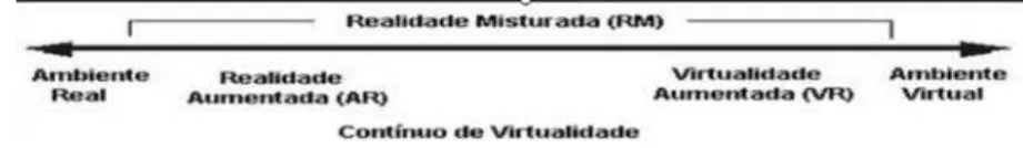 Gráfico de Paul Milgram.