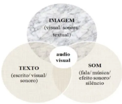 Figura 1. Esboço do audiovisual