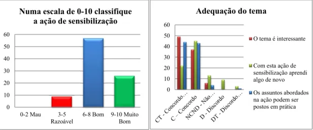 Figura 10. Saúde e Bem-estar  Adequação do tema Figura 9. Saúde e Bem-estar 