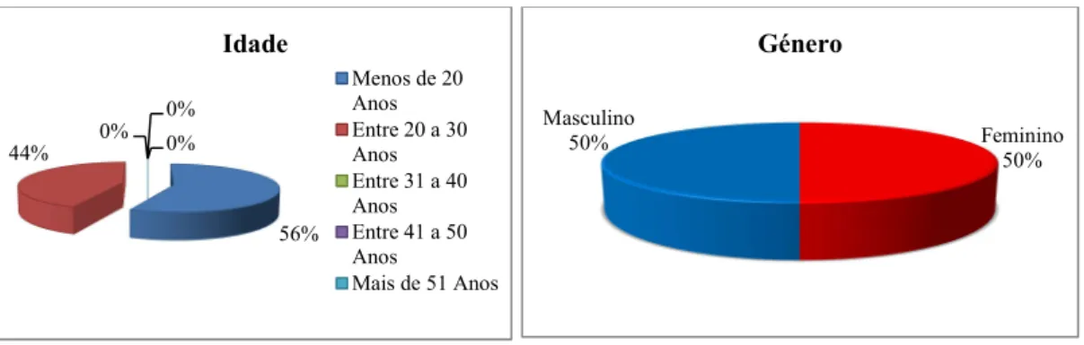 Figura 11. Drogas, consequência no Bem-estar