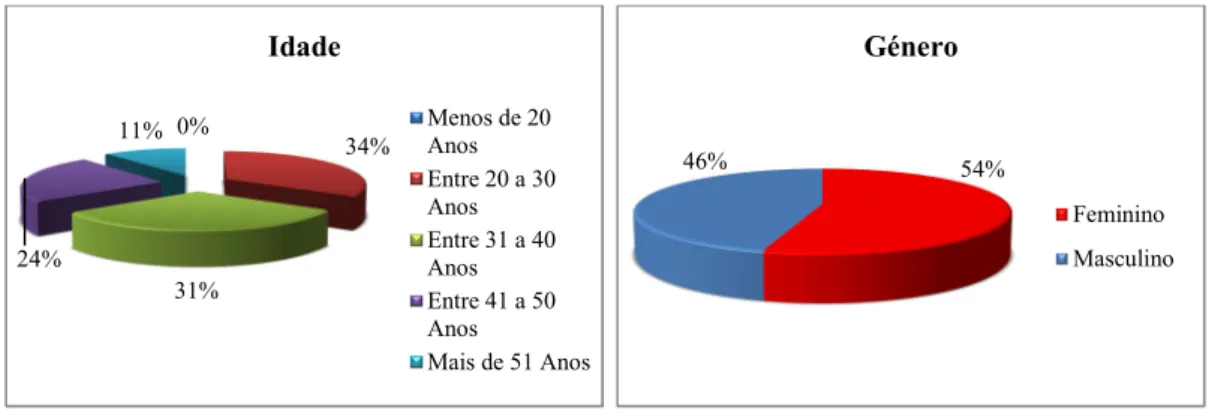 Figura 20. Saúde e Bem-estar social 