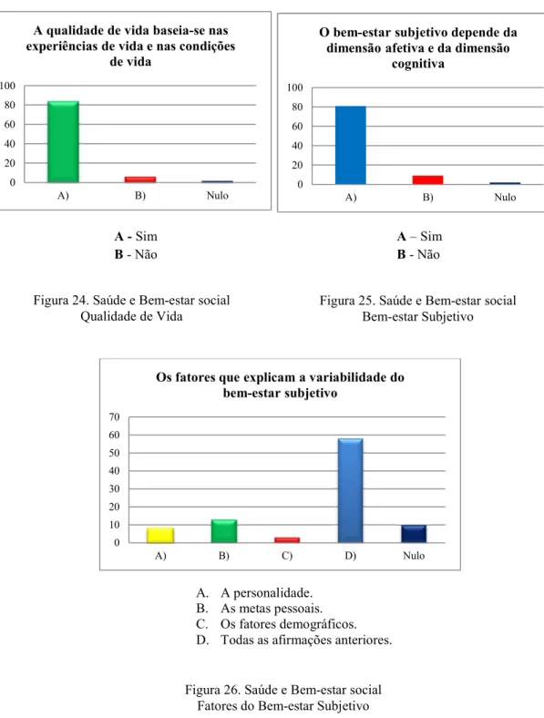 Figura 24. Saúde e Bem-estar social 