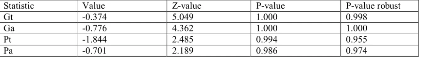Table 4. Westerlund (2007) cointegration tests