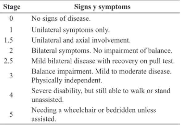 Table 1. Classiication of severity level of PD according to modiied  Hoehn and Yahr scale (Hoehn and Yarh, 1967).