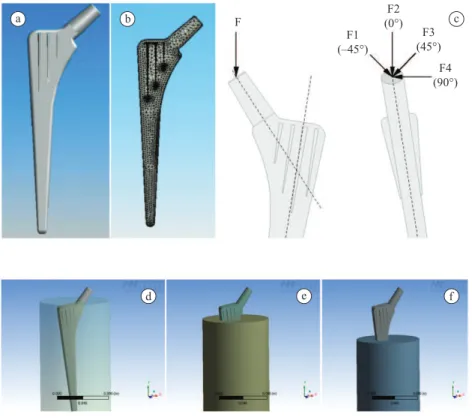 Figure 3.  a) 3d SolidWorks generated stem; b) inite element mesh; c) force application/orientation observed in frontal and lateral views; d,  e and f) numerical model of stem and cylindrical vessel that represent the bone for the three evaluated condition