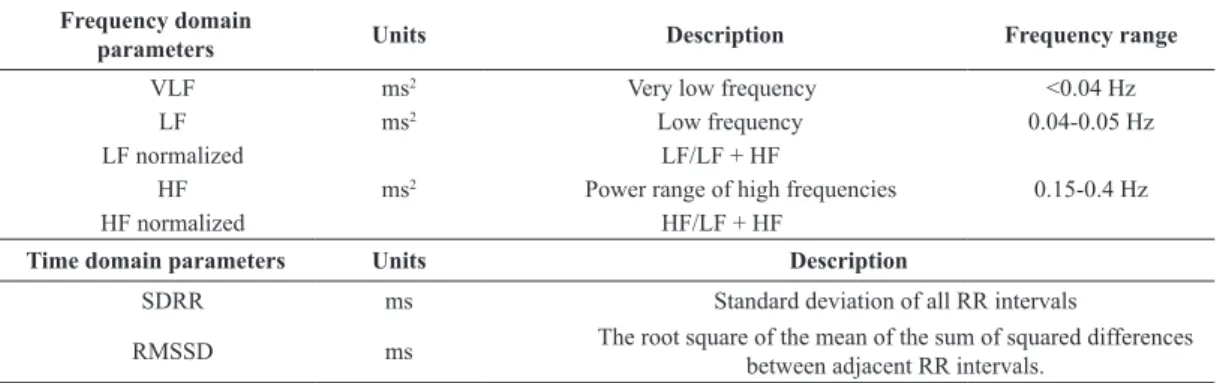 Table 2 shows the description of the parameters.