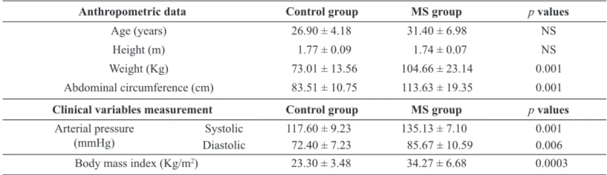Table 4. Mean anthropometric data and clinical variables for both study groups.