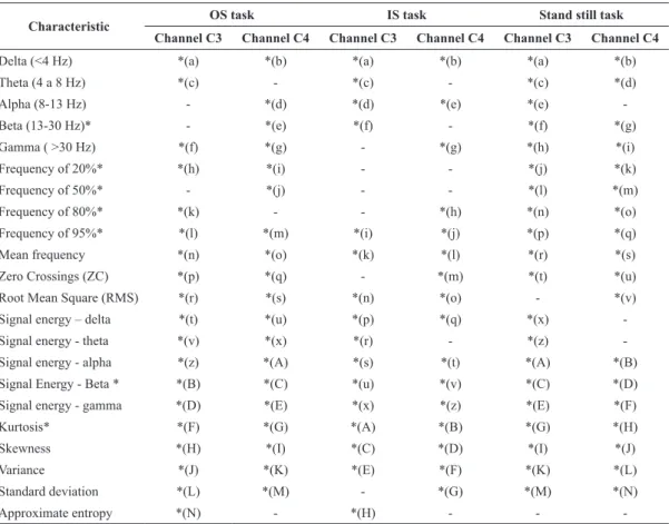 Table 1. Relevant features to calculate the LDA-value.