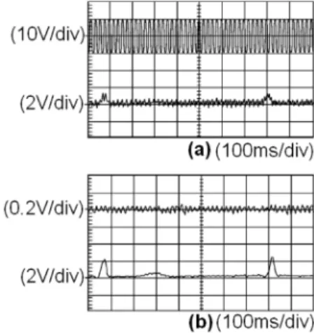 Figure 1. ECG signal inluenced by V cm  noise, (a) without balancing  and (b) with balancing (Dobrev and Daskalov, 2009)