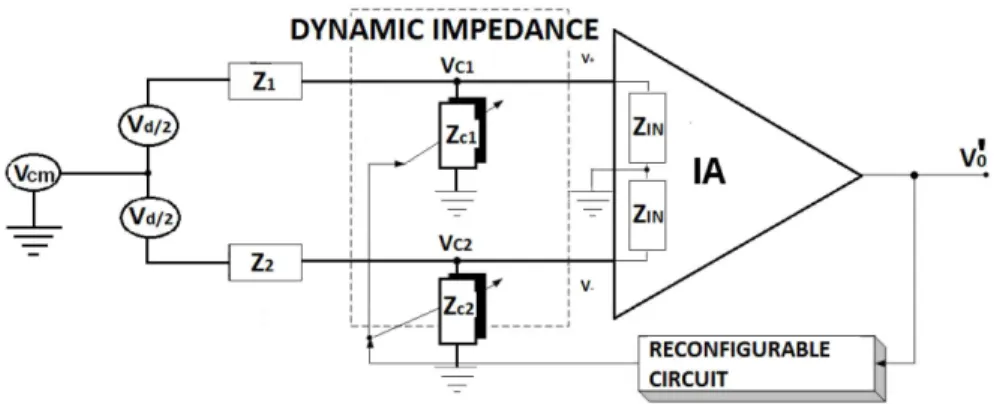 Figure 2. New architecture proposed, adapted from (Silva, 2003).
