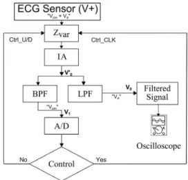 Figure 3. Circuit algorithm.