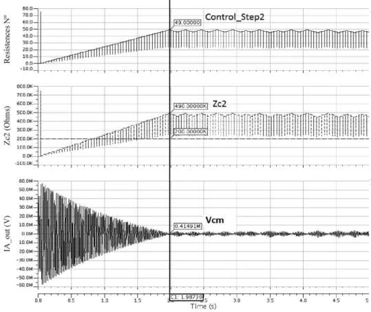 Figure 5. Simulation in VHDL_AMS with feedback control.