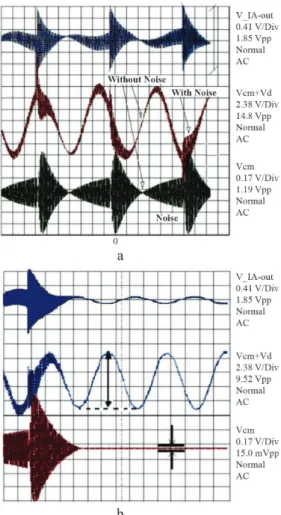 Figure 5 shows simulation results from the irst  prototype, which was described using Mentor Graphics’ 