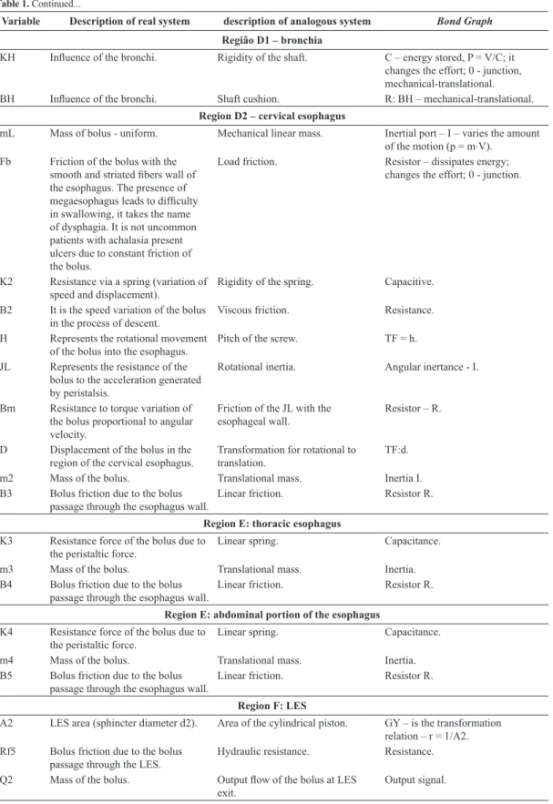 Table 1. Continued...