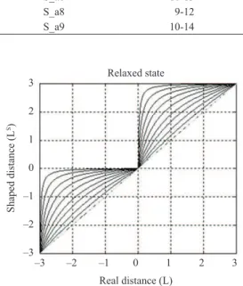 Table 1. Reactive frequency band for each participant.