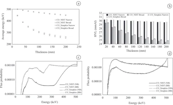 Figure 1 presents a good visual agreement between the  simulated data in this work and the data published by  Madsen et al