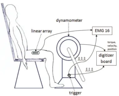 Figure 2. Instrumentation architecture.