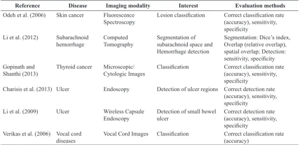 Figure 2. Number of CAD systems used for each abnormality.