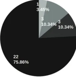 Figure 4. Tasks executed in the CAD systems: tasks of CAD systems for breast cancer.