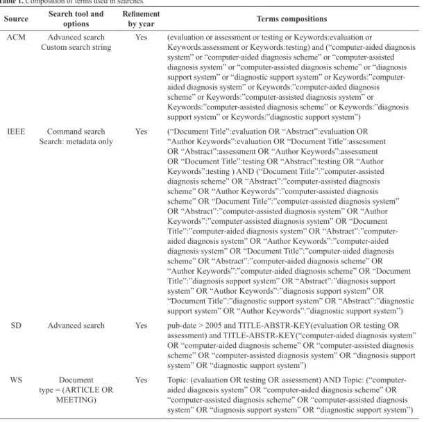 Table 1 presents the compositions of terms  translated for each of the search engines of the  consulted databases.