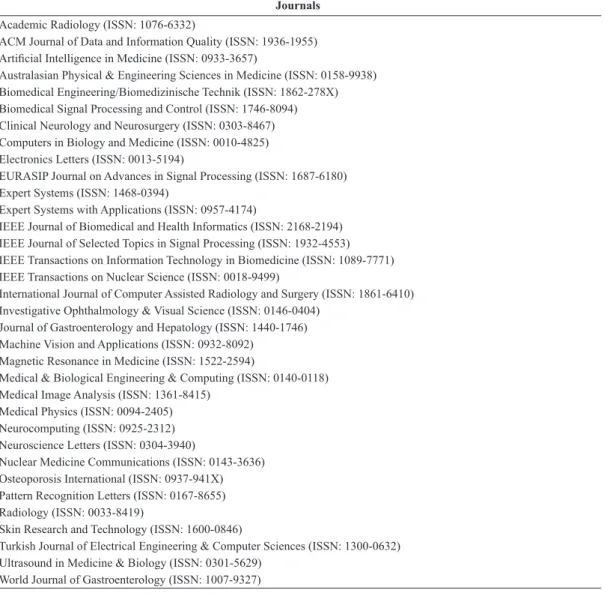 Table 3. Journals that provided the included papers.