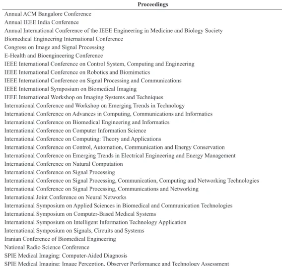 Table 6 presents the 98 CAD systems reported in  the 96 included studies (Pietka et al
