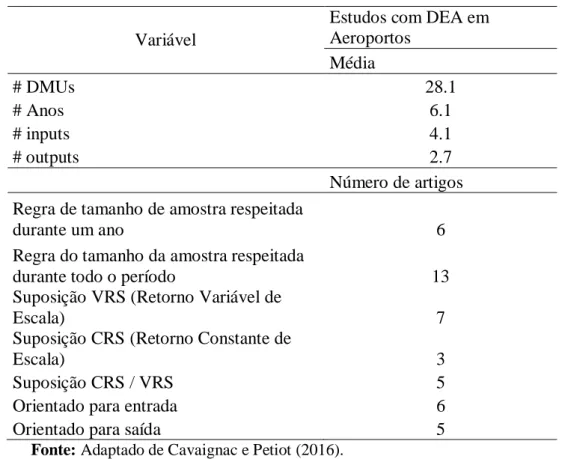 Tabela 2.9: Principais resultados de variáveis e parâmetros em estudos com uso de DEA em  aeroportos